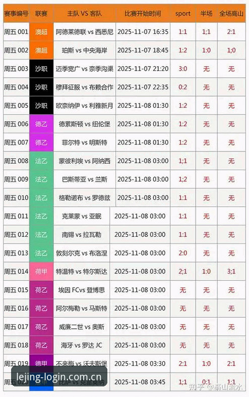 乐竞体育资讯对比 乐竞体育平台资讯对比最新动态:新手如何快速掌握赛事数据与平台使用技巧