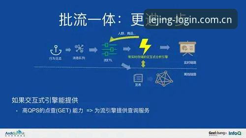 乐竞访问支持 乐竞体育平台访问支持全面解析:从实战角度解决你的核心痛点