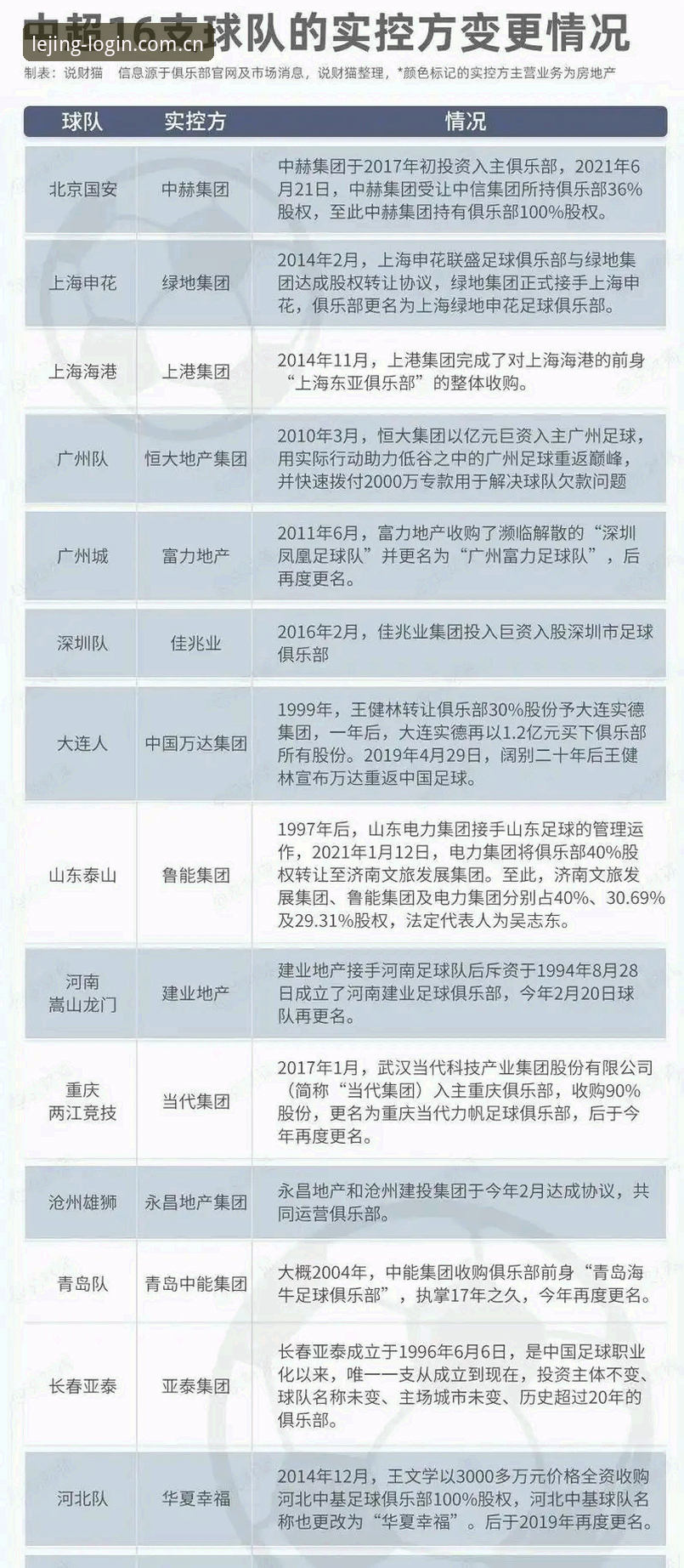 揭秘中国足协第三批禁足名单：65人背后的足球腐败真相